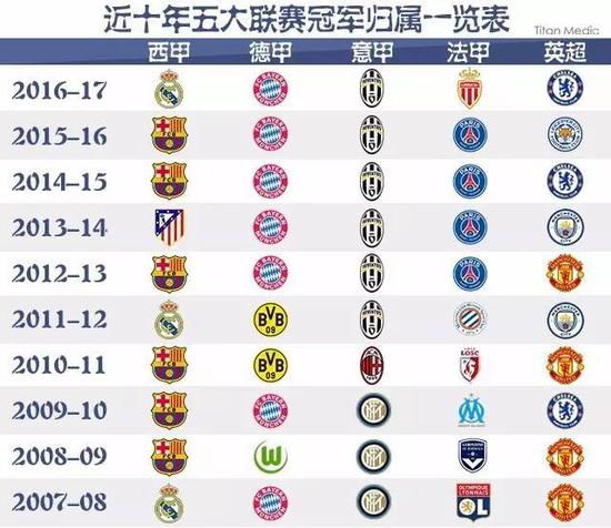 因此比赛的